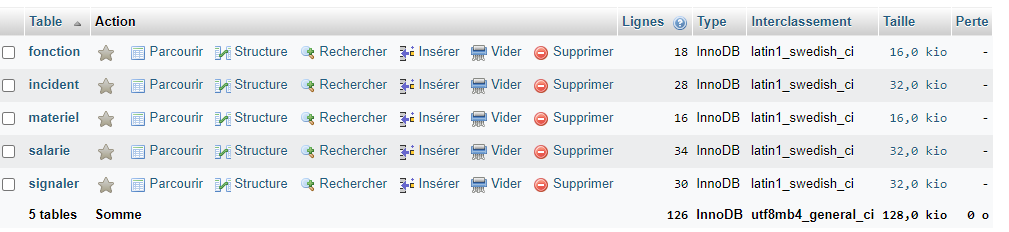 table incident dans phpmyadmin